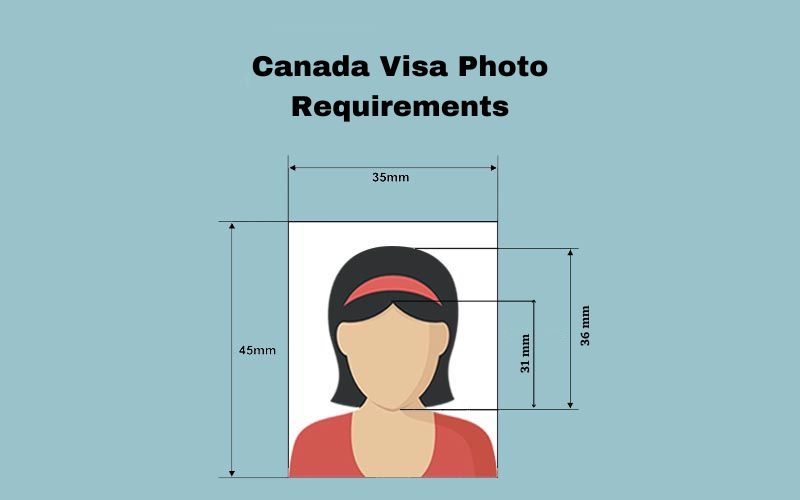 Canada Visa Photo Requirements: Complete Guide to Specifications and Submission
