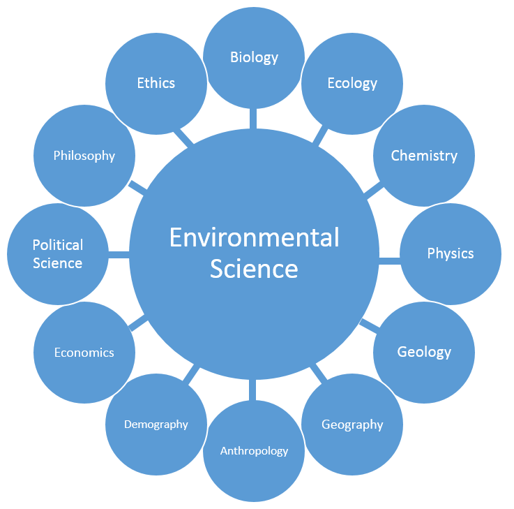 Technology Transfer: Transforming Scientific Research into Practical Applications