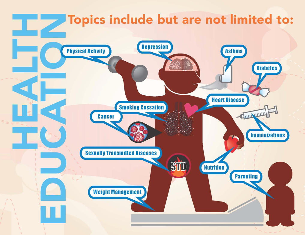 Health Education: Complete Guide to Promoting Wellness Through Knowledge