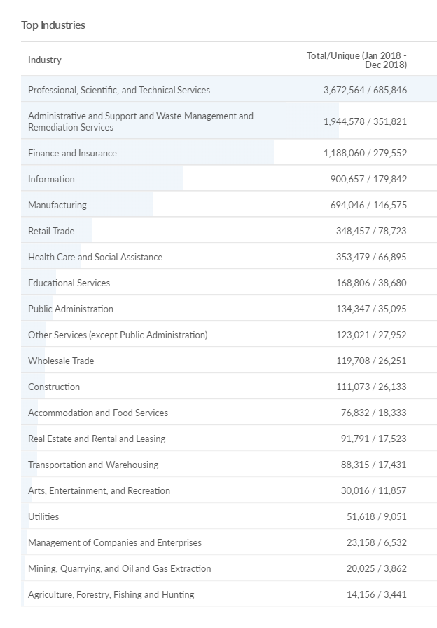 Information Technology Degree: Career Paths and Opportunities