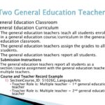 General Education Teachers: Essential Roles and Responsibilities in the Classroom