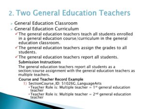General Education Teachers: Essential Roles and Responsibilities in the Classroom