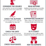 How to Identify Fake News: Complete Guide to Spotting Misinformation