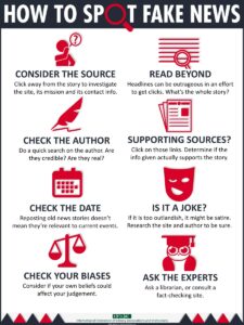 How to Identify Fake News: Complete Guide to Spotting Misinformation