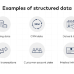 Data Aggregation Technology: Complete Guide to Structured Data Integration