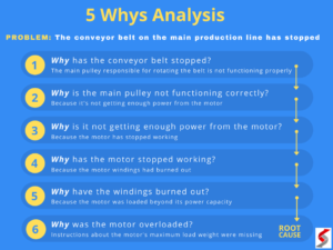Exploring Automotive Engineering: Opportunities, Innovation, and Impact